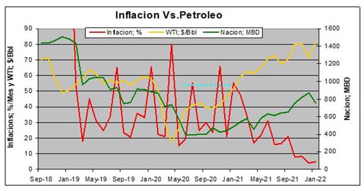Inflacion petroleo