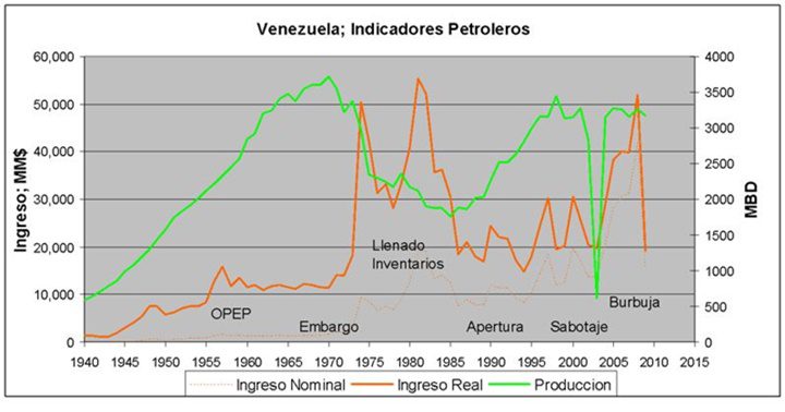 Petroleo venezolano