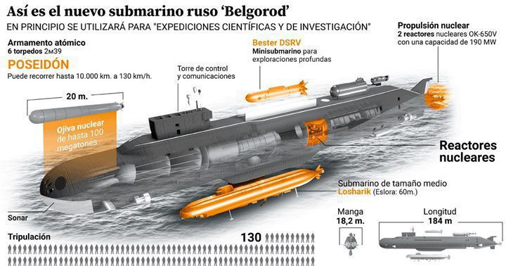 Submarino ruso Belgorod