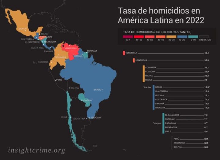 Tasa de homicidios America Latina 2022