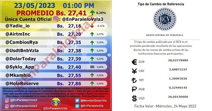 Dólar 23 5 2023