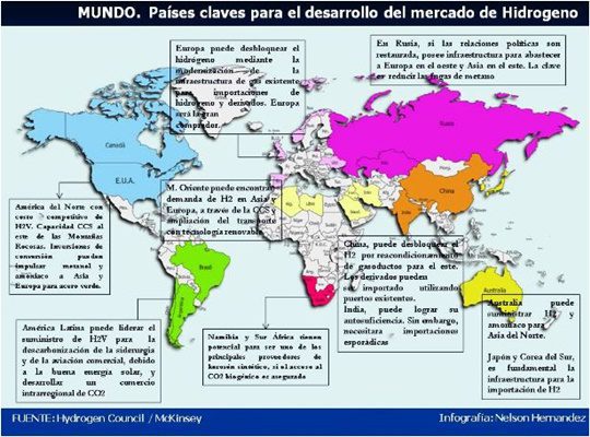 Hidrógeno mercado 1