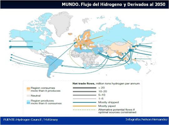 Hidrógeno mercado