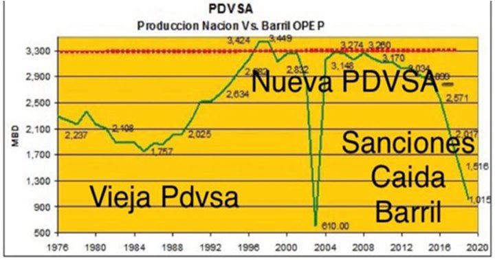 Pdvsa producción mayo 2023
