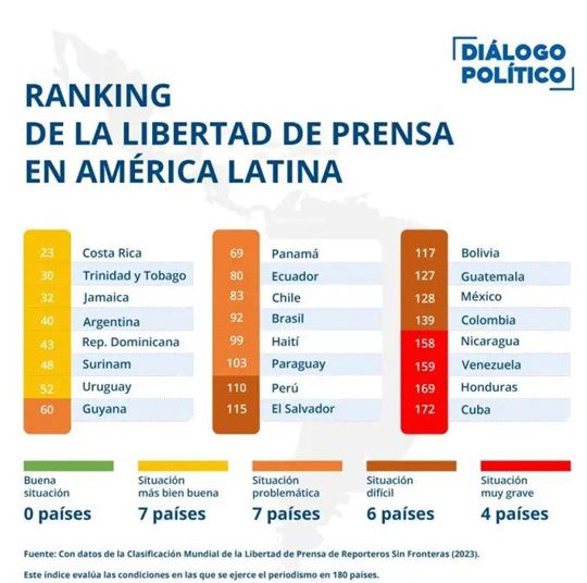 Prensa mayo 2023