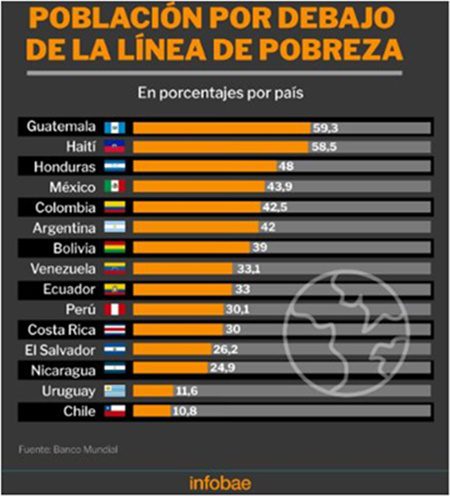 Salarios Mayo 2023