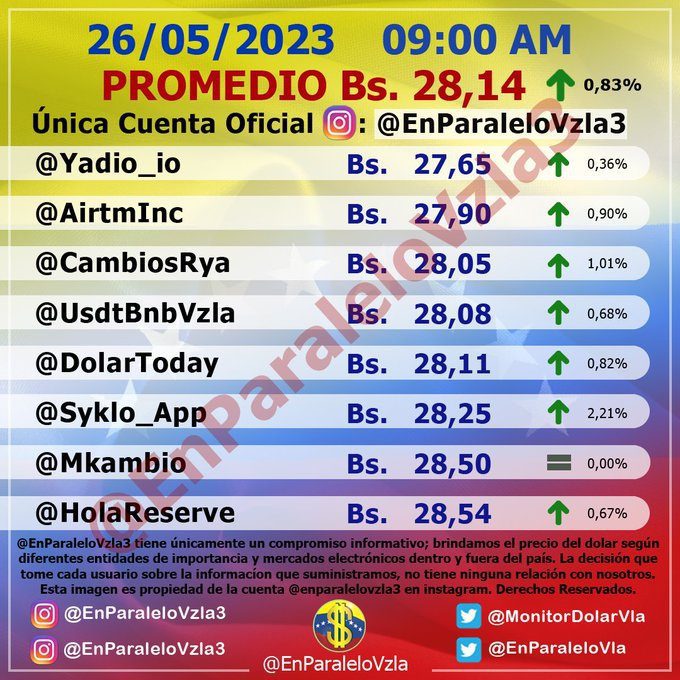 valor del dolar en venezuela 26 05 23
