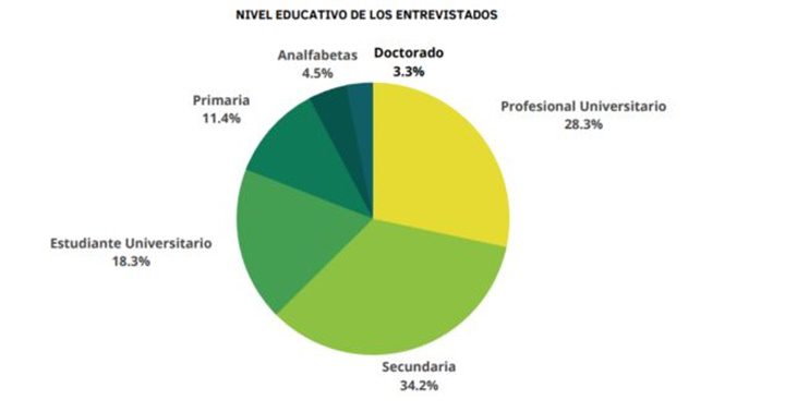 Analfabetismo a Venezuela junio 2023 Analfabetismo a Venezuela junio 2023