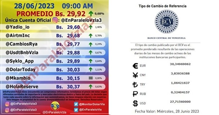 Dólar paralelo 28 6 2023