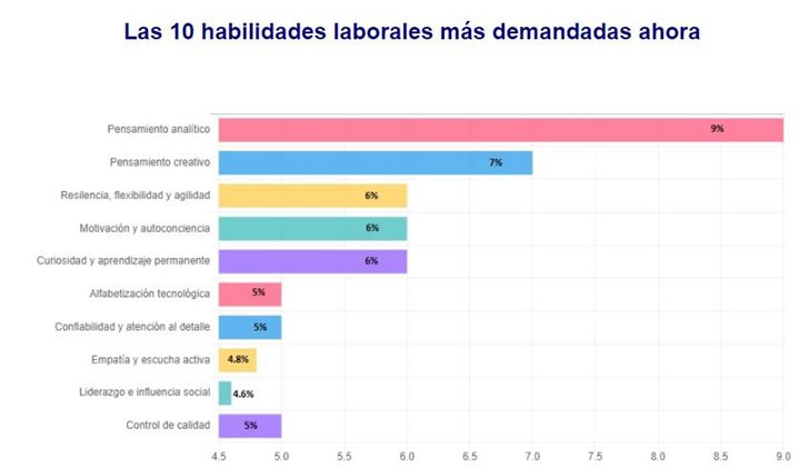 Empleos más demandados 2023