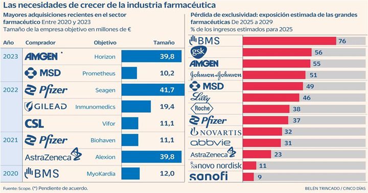 Industria farmscéutica