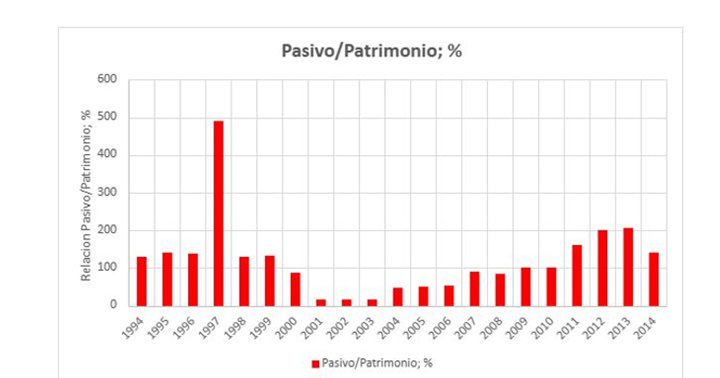 Pdvsa EM