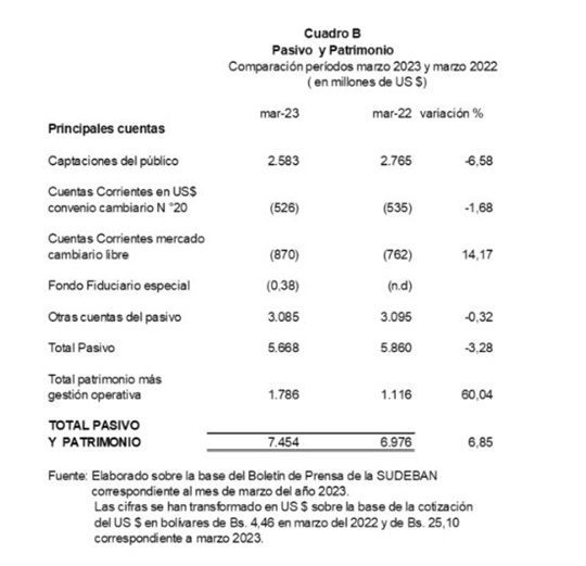 Sistema bancario Venezolano 1