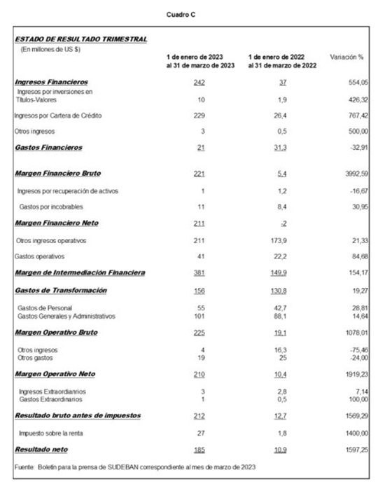 Sistema bancario Venezolano 2