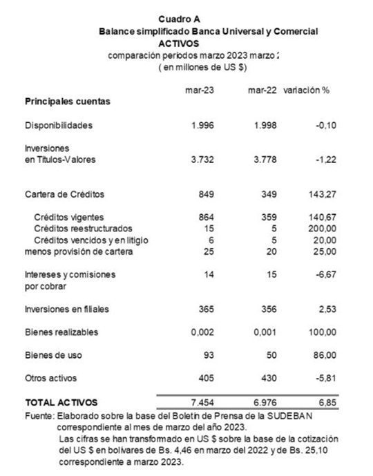 Sistema bancario Venezolano