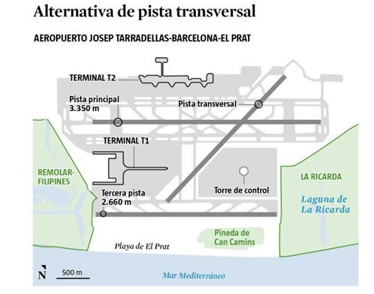 El aeropuerto El Prat pista cruzada