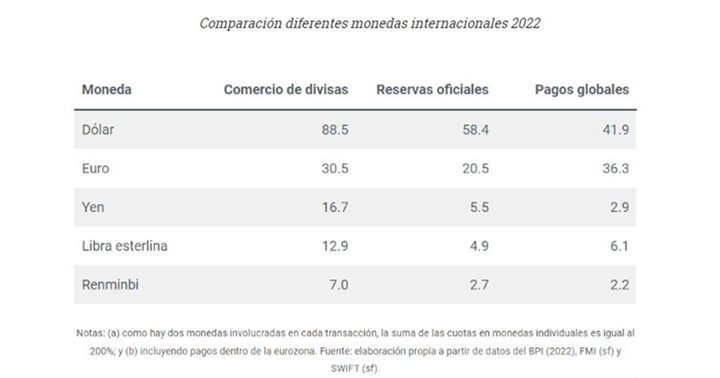 Monedas internacionales