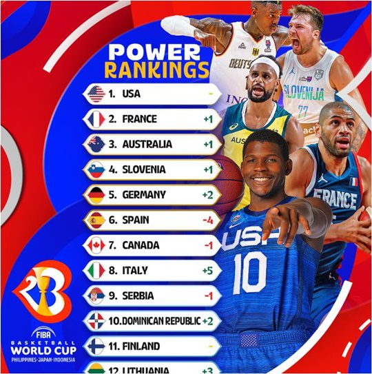 Mundial de Baloncesto 2023 1