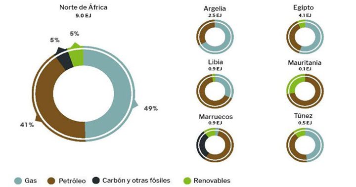 África energia 2023