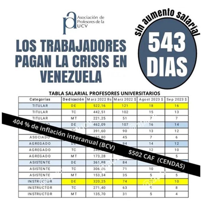 Asociación de Profesores de la UCV