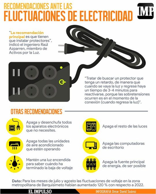 Fluctuaciones eléctricas