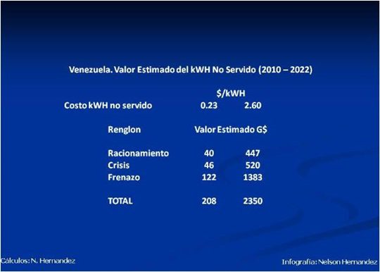 Generación eléctrica 2023 1
