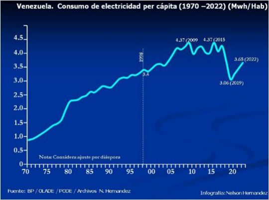 Generación eléctrica 2023 2