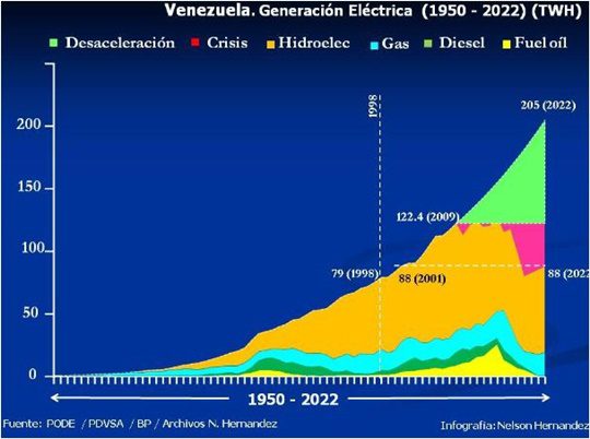Generación eléctrica 2023