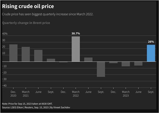 Gráfico petróleo