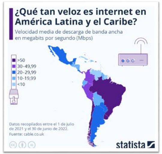 Intenet en América Latina 2023