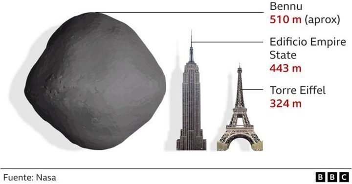 La Nasa y muestras de un meteorito 2