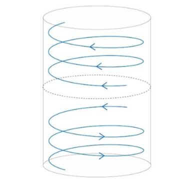 Los fluidos