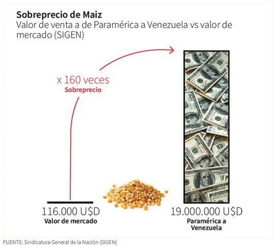 Paramérica empresa Argentina 1