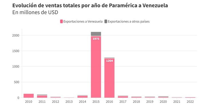 Paramérica empresa Argentina 10