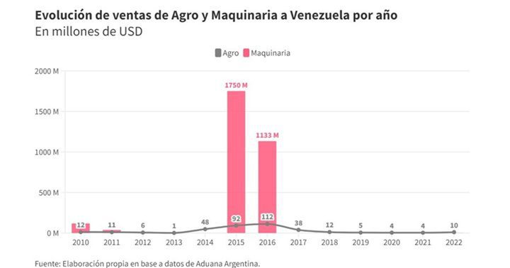 Paramérica empresa Argentina 11