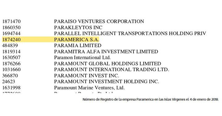Paramérica empresa Argentina 15