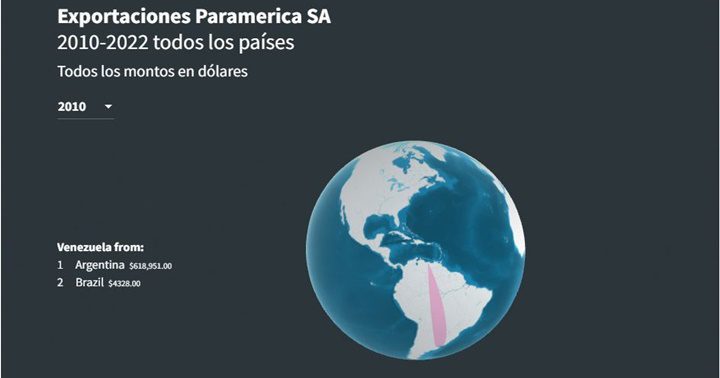 Paramérica empresa Argentina 16