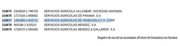 Paramérica empresa Argentina 3