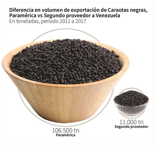 Paramérica empresa Argentina 5