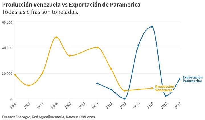 Paramérica empresa Argentina 6