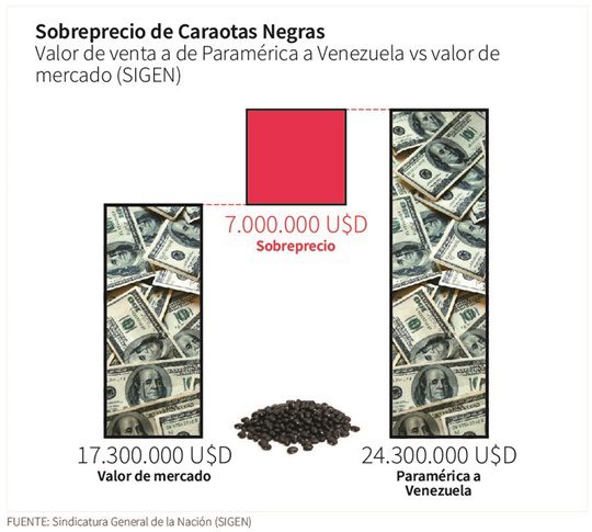 Paramérica empresa Argentina 8