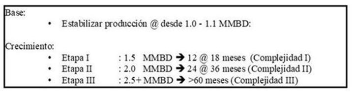Pdvsa produción EM
