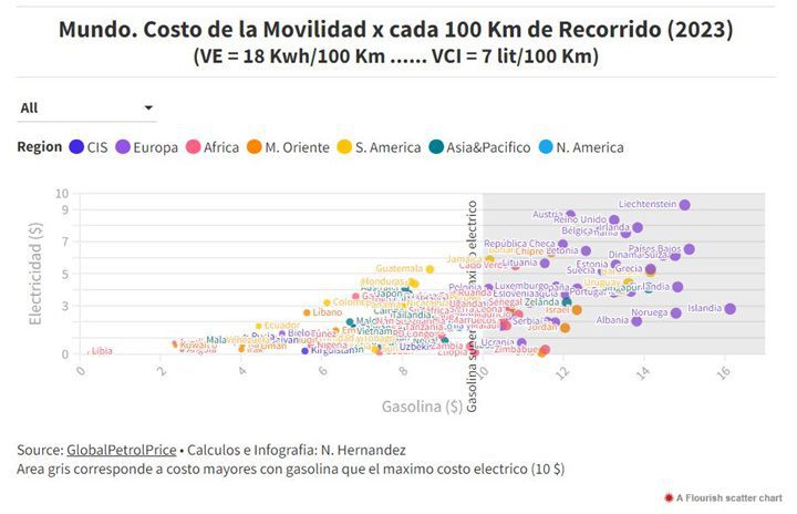 Costo de movilidad