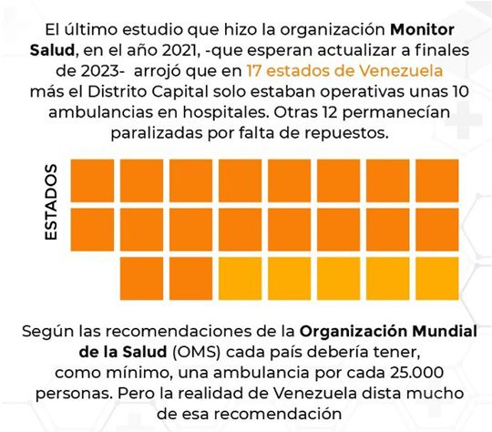 Déficit de ambulancias en Venezuela 10 2023 2