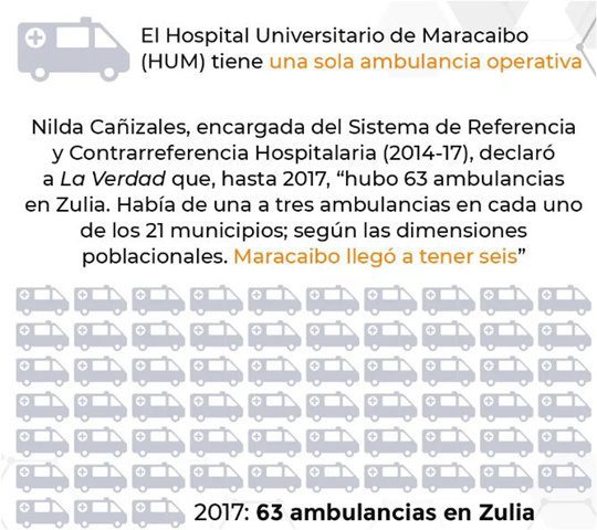 Déficit de ambulancias en Venezuela 10 2023 5