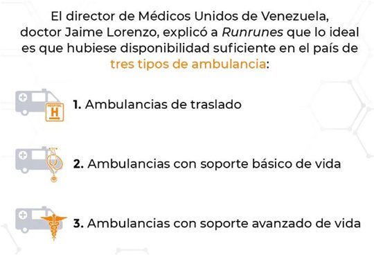 Déficit de ambulancias en Venezuela 10 2023 8
