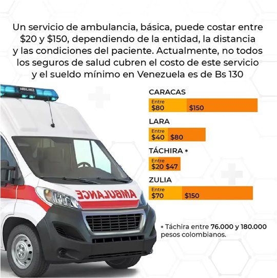 Déficit de ambulancias en Venezuela 10 2023 9