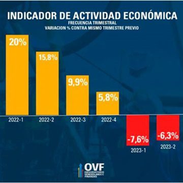 Inflación 9 2023 Venezuela 1