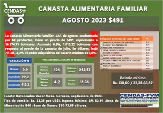 Inflación 9 2023 Venezuela 2