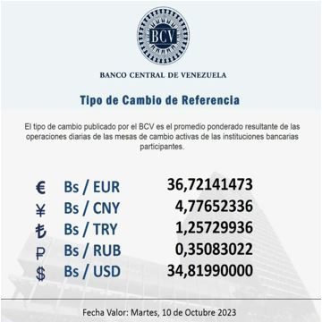 Inflación 9 2023 Venezuela 3